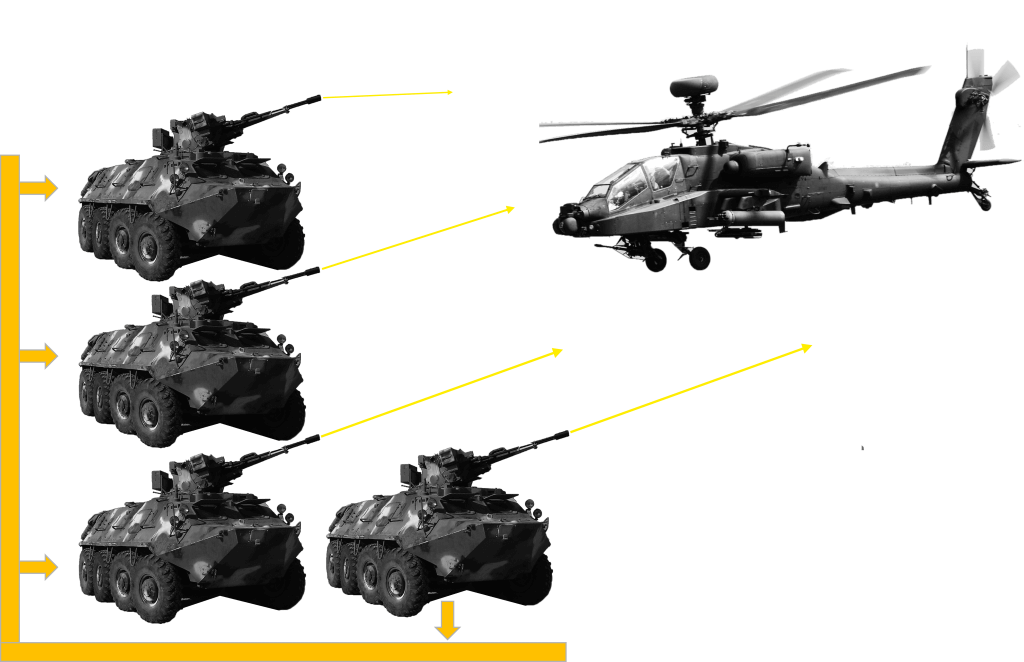 Mobile Air Defense System