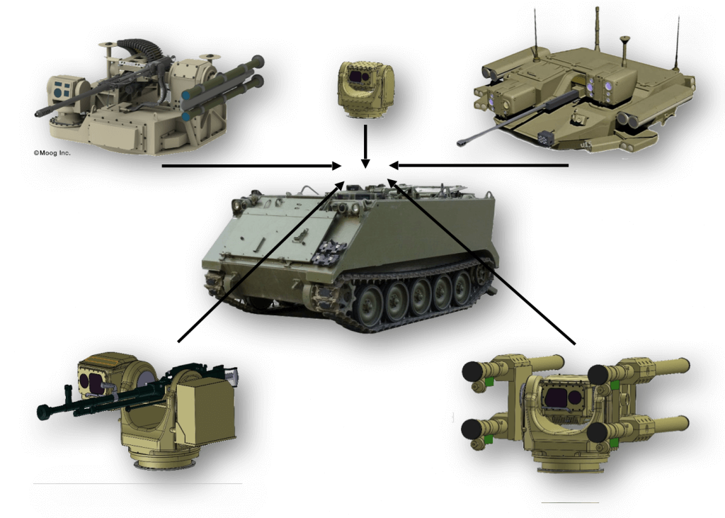 FALCON Unmanned Turret Systems